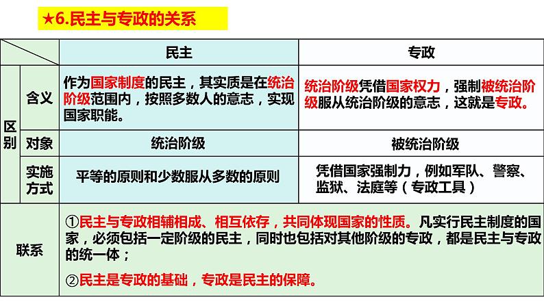 1.1 国家是什么 课件第7页