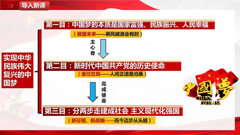 4.2 实现中华民族伟大复兴的中国梦 课件03