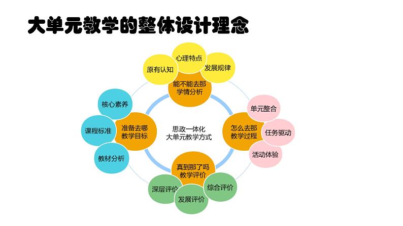 浅谈大单元教学在《政治与法治》课中的应用 课件第4页