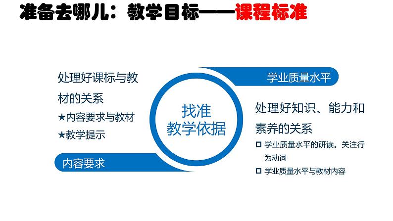 浅谈大单元教学在《政治与法治》课中的应用 课件第7页