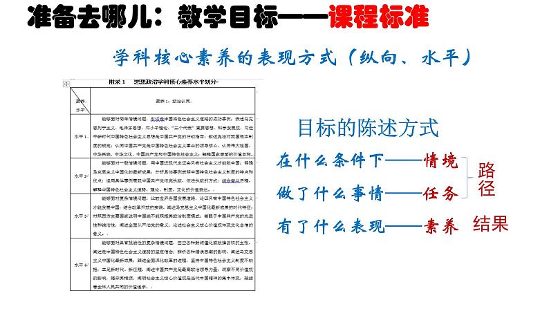 浅谈大单元教学在《政治与法治》课中的应用 课件第8页