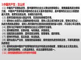 政治与法治核心知识点整理课件