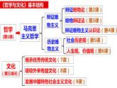 第一課 時代精神的精華 課件