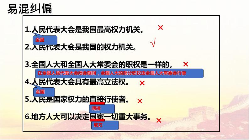 第五课 我国的根本政治制度 复习课件04