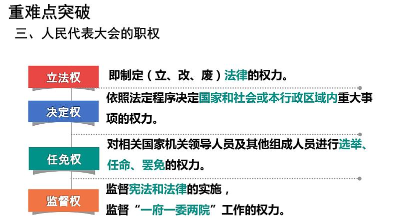 第五课 我国的根本政治制度 复习课件08