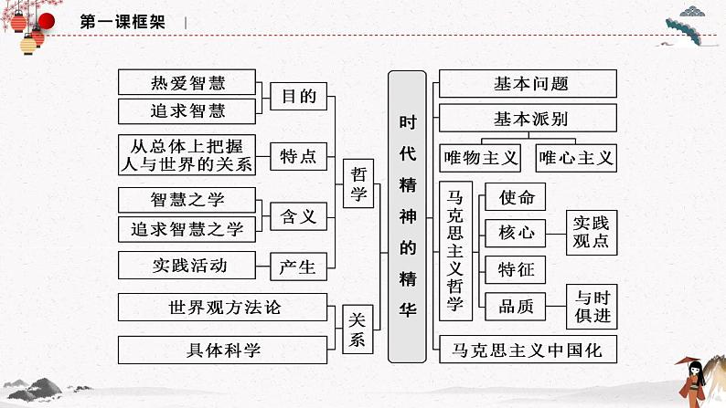 人教统编版必修4 政治 第一课 1.3 科学的世界观和方法论  课件（含视频）+教案+练习含解析卷04