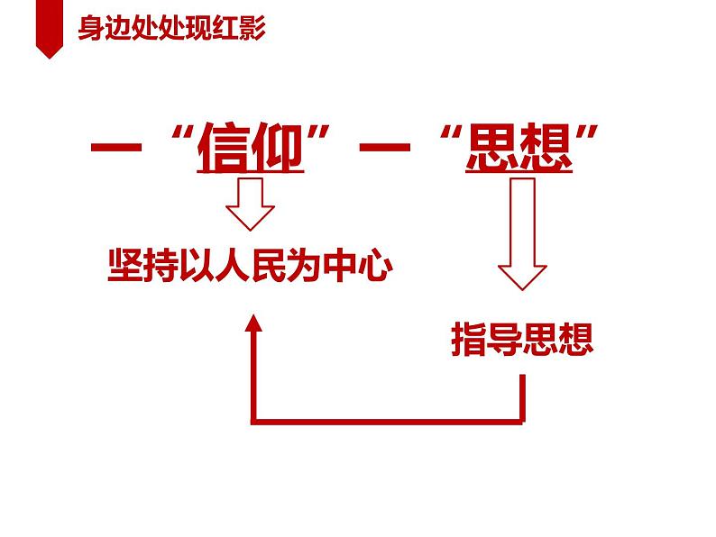 高中政治习近平新时代中国特色第4讲：坚持以人民为中心 课件06