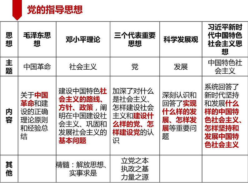 高中政治习近平新时代中国特色第4讲：坚持以人民为中心 课件07