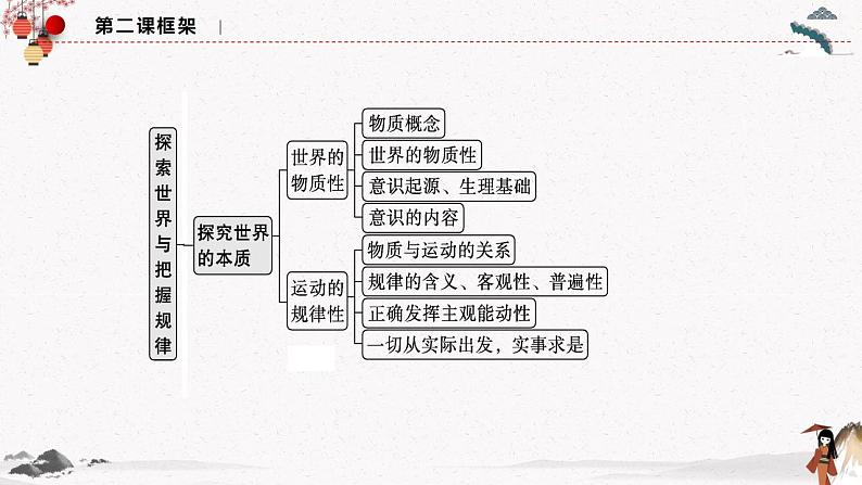 人教统编版必修4 政治 第二课 2.1 世界的物质性  课件（含视频）+教案+练习含解析卷04