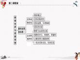 2023年人教统编版必修4 政治 第二课 2.1 世界的物质性  课件（含视频）+教案+练习含解析卷