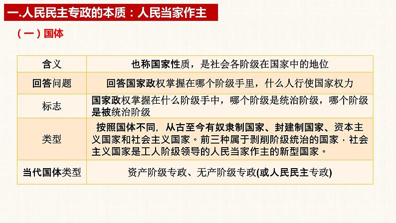 第四课 人民民主专政的社会主义国家 课件-2023届高考政治一轮复习统编版必修三政治与法治08