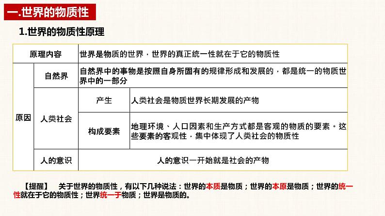 第二课 探究世界的本质 课件-2023届高考政治一轮复习统编版必修四哲学与文化第7页