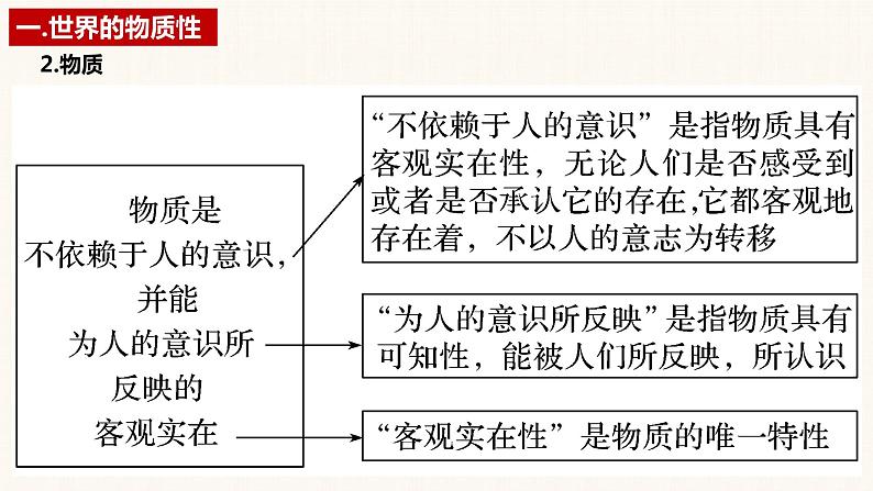 第二课 探究世界的本质 课件-2023届高考政治一轮复习统编版必修四哲学与文化第8页