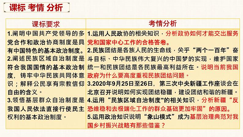 第六课  我国的基本政治制度  课件-2023届高三政治一轮复习统编版必修3政治与法治第3页