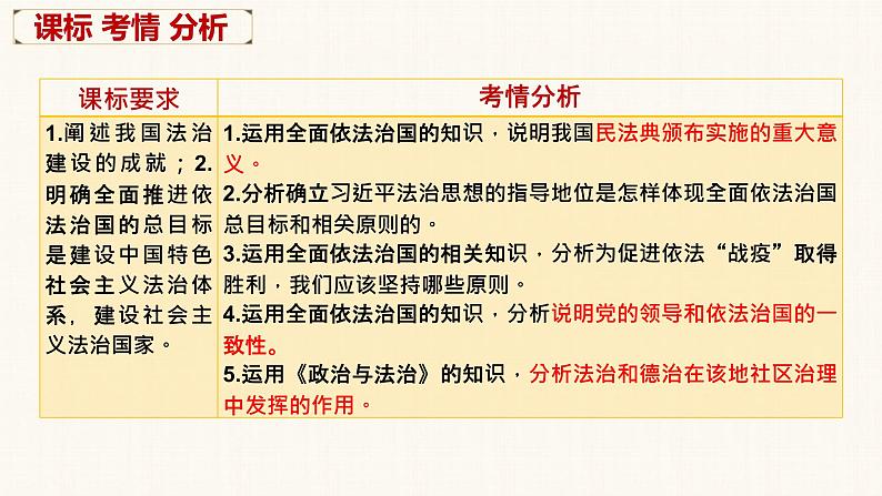 第七课 治国理政的基本方式 课件-2023届高考政治一轮复习统编版必修三政治与法治04