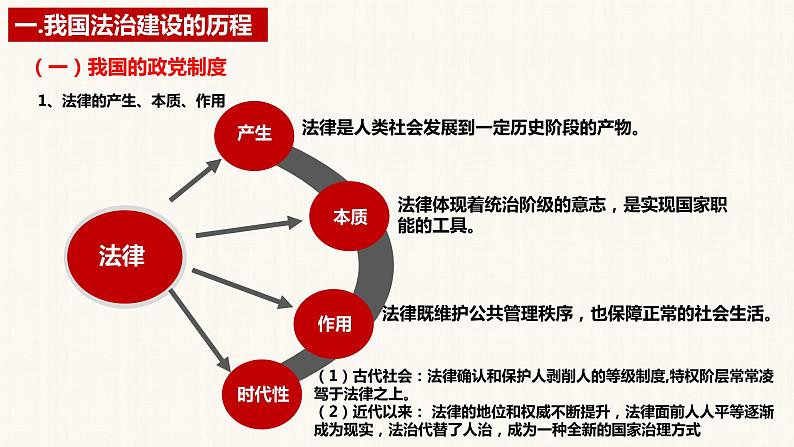 第七课 治国理政的基本方式 课件-2023届高考政治一轮复习统编版必修三政治与法治08