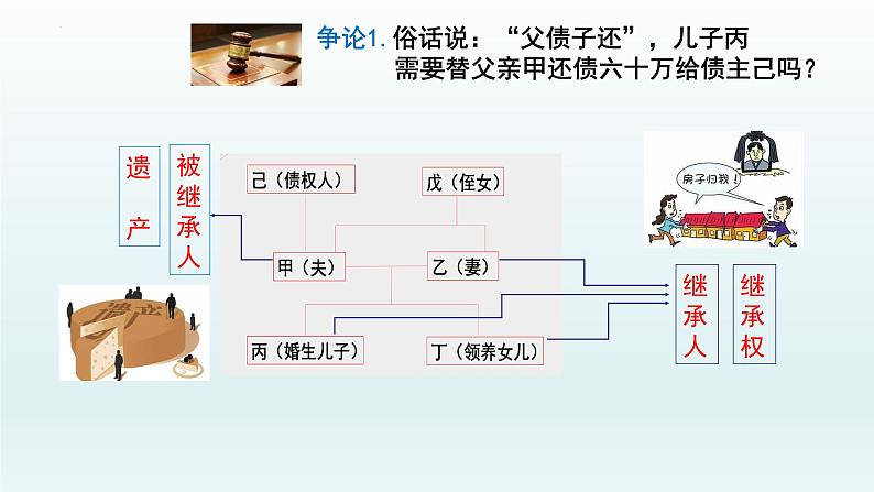 5.2 薪火相传有继承 课件05