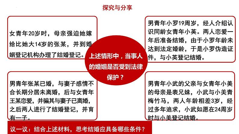 6.1 法律保护下的婚姻 课件第8页