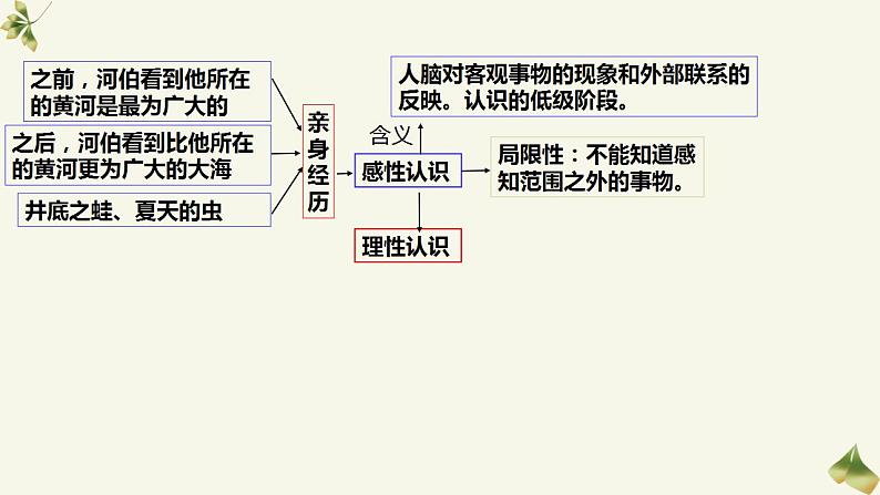 1.1 思维的含义与特征 课件第8页