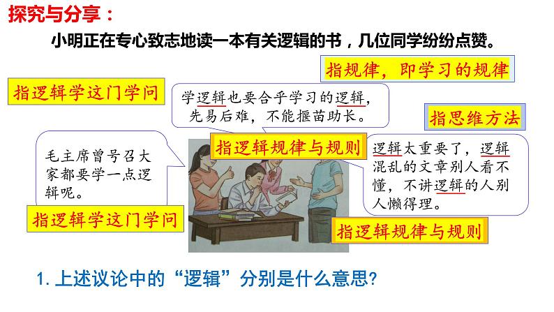 2.1 “逻辑”的多种含义 课件04