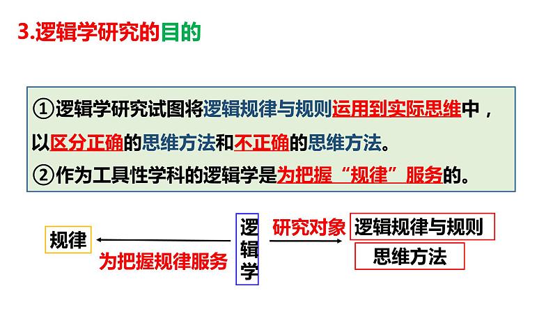 2.1 “逻辑”的多种含义 课件06