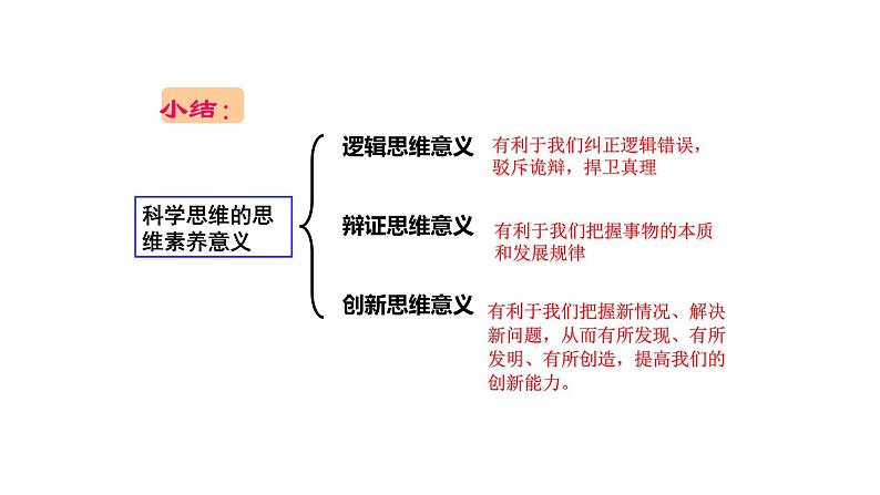 3.2 学习科学思维的意义 课件第8页