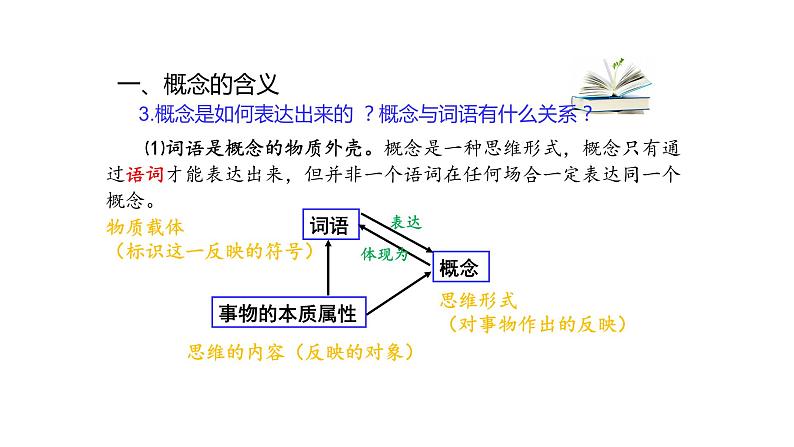 4.1 概念的概述 课件第7页