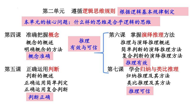 5.3 正确运用复合判断 课件02