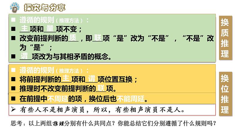 6.2 简单判断的演绎推理方法 课件第3页