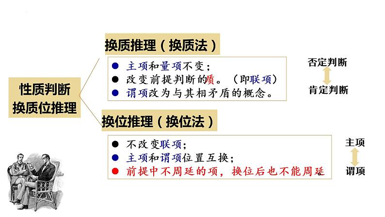 6.2 简单判断的演绎推理方法 课件第5页