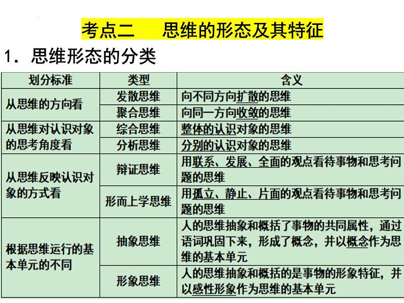 第一单元 树立科学思维观念 复习课件第8页