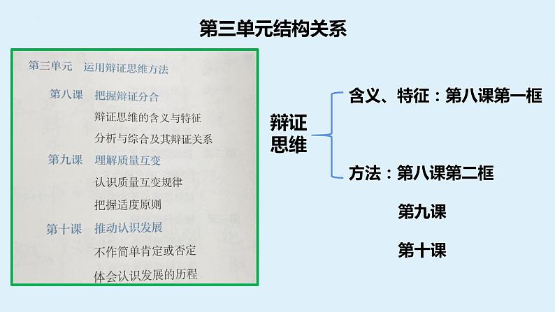 第三单元 运用辩证思维方法 复习课件第3页