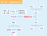 第三单元 运用辩证思维方法 复习课件