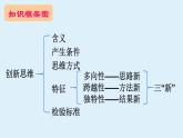 第四單元 提高創(chuàng)新思維能力 復(fù)習(xí)課件