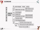 人教统编版必修4 政治 第三课 3.1 世界是普遍联系的  课件（含视频）+教案+练习含解析卷