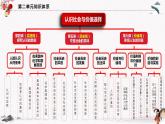 2023年人教统编版必修4 政治 第四课 4.1 人的认识从何而来  课件（含视频）+教案+练习含解析卷