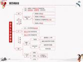 人教统编版必修4 政治 第四课 4.1 人的认识从何而来  课件（含视频）+教案+练习含解析卷