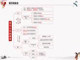 2023年人教统编版必修4 政治 第四课 4.1 人的认识从何而来  课件（含视频）+教案+练习含解析卷