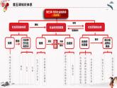 人教统编版必修4 政治 第五课 5.1 社会历史的本质 课件（含视频）+教案+练习含解析卷