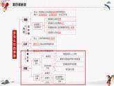 人教統(tǒng)編版必修4 政治 第四課 4.2 在實踐中追求和發(fā)展真理  課件（含視頻）+教案+練習(xí)含解析卷
