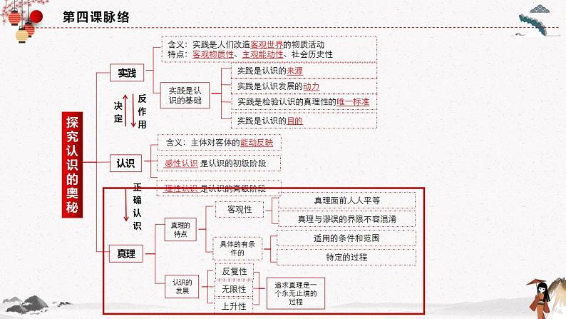 人教统编版必修4 政治 第四课 4.2 在实践中追求和发展真理  课件（含视频）+教案+练习含解析卷04