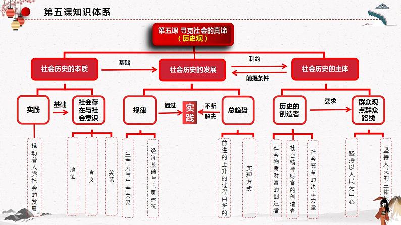 人教统编版必修4 政治 第五课 5.2  社会历史的发展 课件（含视频）+教案+练习含解析卷03