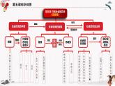 2023年人教统编版必修4 政治 第五课 5.2  社会历史的发展 课件（含视频）+教案+练习含解析卷