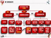 2023年人教统编版必修4 政治 第六课 6.3 价值的创造实现 课件（含视频）+教案+练习含解析卷