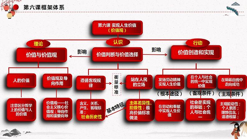 人教统编版必修4 政治 第六课 6.3 价值的创造实现 课件（含视频）+教案+练习含解析卷03