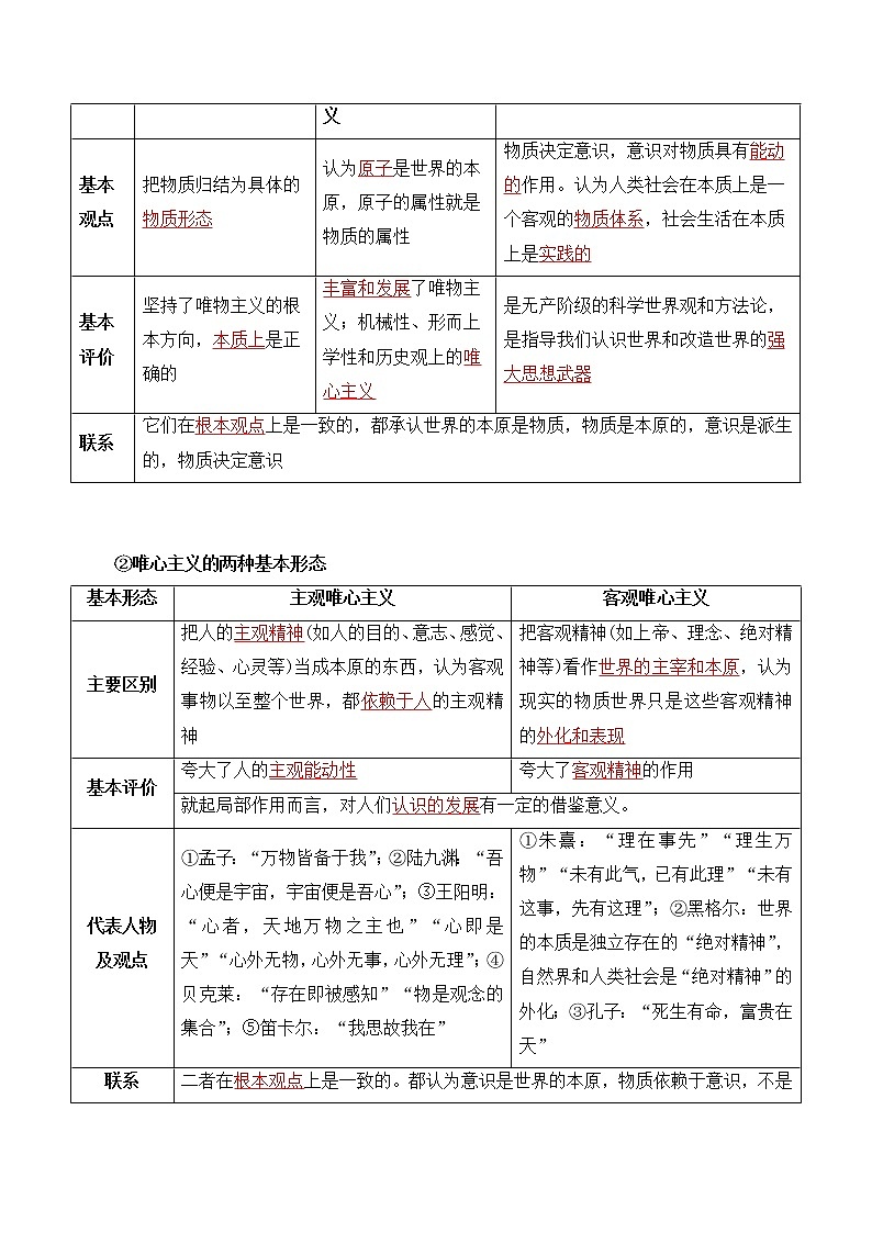 【必背知识清单】统编版高中政治必修4 第一课 时代精神的精华-知识清单03
