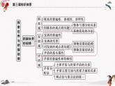 2023年人教统编版必修4 政治 第三课 3.2 世界永恒发展的   课件（含视频）+教案+练习含解析卷.zip