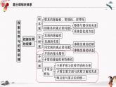 2023年人教统编版必修4 政治 第三课 3.3.1 事物发展的源泉和动力   课件（含视频）+教案