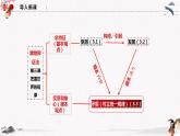 2023年人教统编版必修4 政治 第三课 3.3.3 用对立统一的观点看问题  课件（含视频）+教案+3.3 练习含解析卷