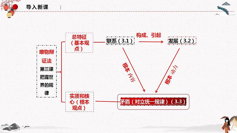 人教统编版必修4 政治 第三课 3.3.3 用对立统一的观点看问题  课件（含视频）+教案+3.3 练习含解析卷01